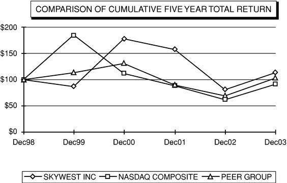 PERFORMANCE GRAPH